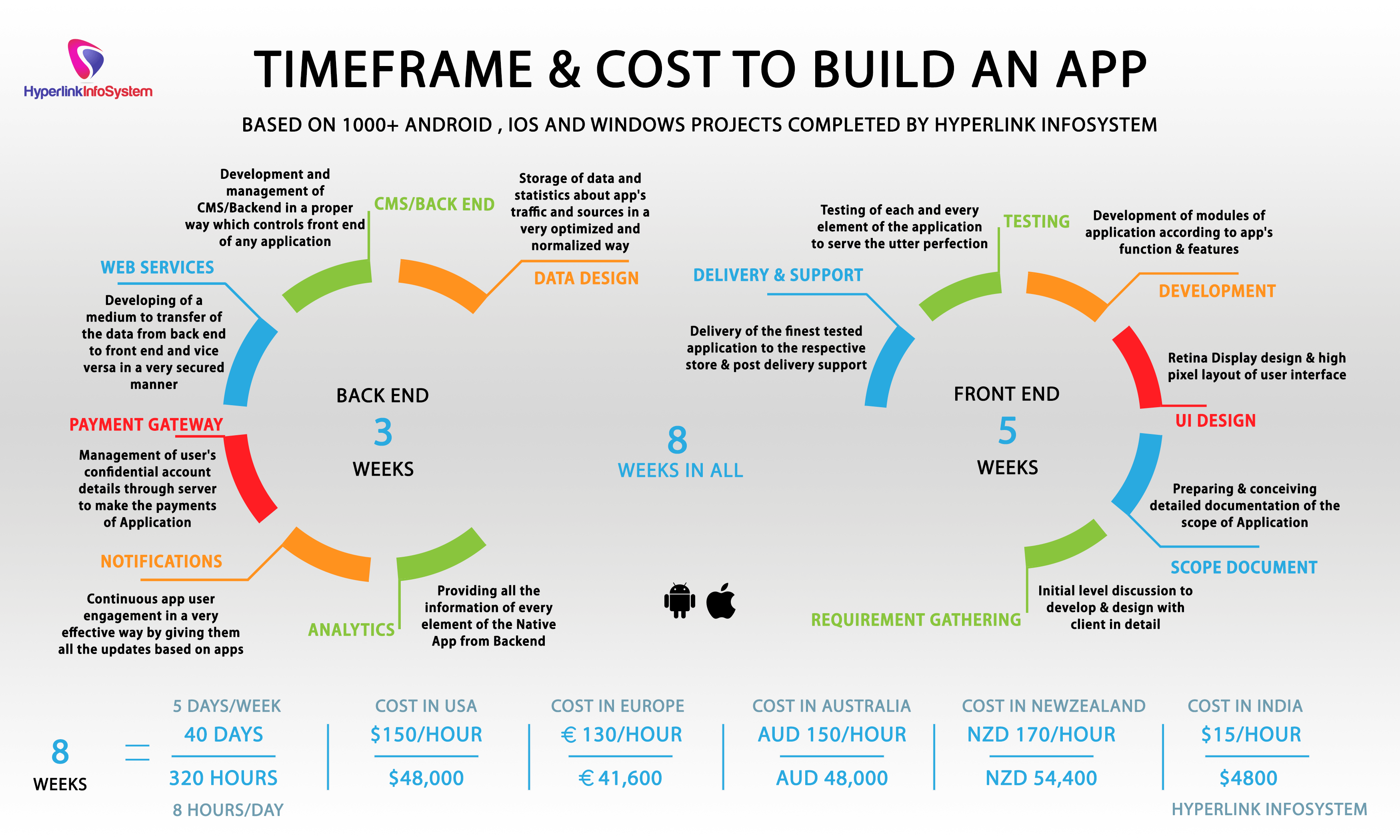 how much does it cost to build an app 